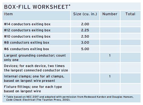 electrical panel box prices range|electrical box size chart.